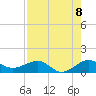 Fort Pierce, FL tide chart for Friday, August 8, 2025