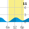 Fort Pierce, FL tide chart for Thursday, September 11, 2025