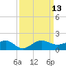 Fort Pierce, FL tide chart for Saturday, September 13, 2025