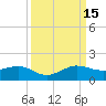 Fort Pierce, FL tide chart for Monday, September 15, 2025