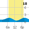 Fort Pierce, FL tide chart for Thursday, September 18, 2025