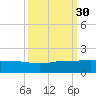 Fort Pierce, FL tide chart for Tuesday, September 30, 2025