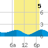 Fort Pierce, FL tide chart for Friday, September 5, 2025