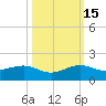 Fort Pierce, FL tide chart for Wednesday, October 15, 2025