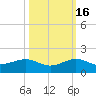 Fort Pierce, FL tide chart for Thursday, October 16, 2025