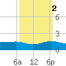 Fort Pierce, FL tide chart for Thursday, October 2, 2025