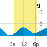 Fort Pierce, FL tide chart for Thursday, October 9, 2025