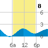 Fort Pierce, FL tide chart for Saturday, November 8, 2025