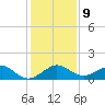 Fort Pierce, FL tide chart for Tuesday, December 9, 2025