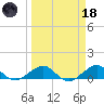 Fort Pierce, FL tide chart for Wednesday, March 18, 2026