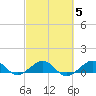 Fort Pierce, FL tide chart for Thursday, March 5, 2026