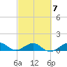 Fort Pierce, FL tide chart for Saturday, March 7, 2026