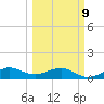 Fort Pierce, FL tide chart for Monday, March 9, 2026