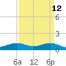 Fort Pierce, FL tide chart for Sunday, April 12, 2026