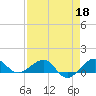 Fort Pierce, FL tide chart for Saturday, April 18, 2026