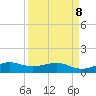 Fort Pierce, FL tide chart for Wednesday, April 8, 2026
