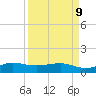 Fort Pierce, FL tide chart for Thursday, April 9, 2026