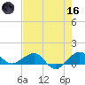 Fort Pierce, FL tide chart for Saturday, May 16, 2026