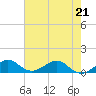 Fort Pierce, FL tide chart for Thursday, May 21, 2026