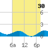 Fort Pierce, FL tide chart for Saturday, May 30, 2026