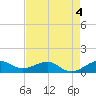Fort Pierce, FL tide chart for Monday, May 4, 2026