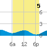 Fort Pierce, FL tide chart for Tuesday, May 5, 2026
