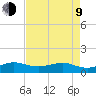 Fort Pierce, FL tide chart for Saturday, May 9, 2026