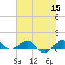 Fort Pierce, FL tide chart for Monday, June 15, 2026