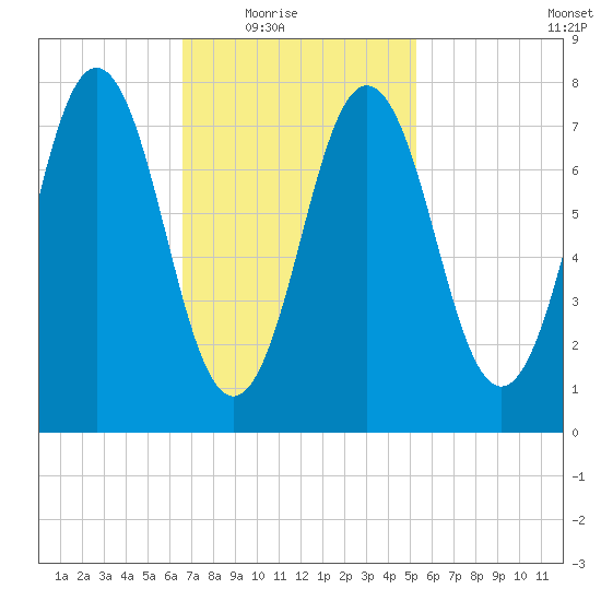 Portsmouth Harbor Lighthouse tide chart for Wednesday, February 17, 2021