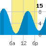 Portsmouth Harbor Lighthouse tide chart for Thursday, April 15, 2021