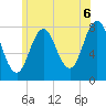 Portsmouth Harbor Lighthouse tide chart for Tuesday, July 6, 2021