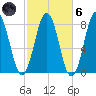 Portsmouth Harbor Lighthouse tide chart for Wednesday, October 6, 2021
