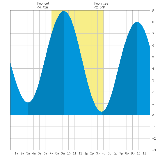 Portsmouth Harbor Lighthouse tide chart for Thursday, December 16, 2021