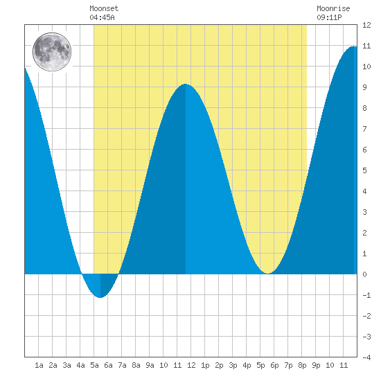 Portsmouth Harbor Lighthouse tide chart for Tuesday, June 14, 2022