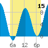 Portsmouth Harbor Lighthouse tide chart for Wednesday, June 15, 2022