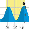 Portsmouth Harbor Lighthouse tide chart for Thursday, June 9, 2022