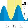 Portsmouth Harbor Lighthouse tide chart for Thursday, September 15, 2022