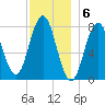 Portsmouth Harbor Lighthouse tide chart for Tuesday, December 6, 2022