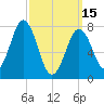 Portsmouth Harbor Lighthouse tide chart for Wednesday, March 15, 2023