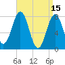 Portsmouth Harbor Lighthouse tide chart for Saturday, April 15, 2023