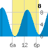 Portsmouth Harbor Lighthouse tide chart for Saturday, April 8, 2023