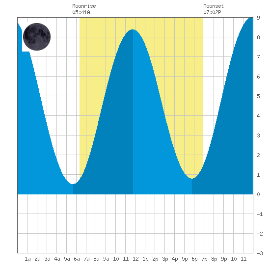 Portsmouth Harbor Lighthouse tide chart for Thursday, September 14, 2023