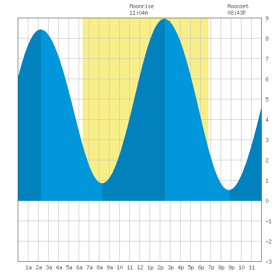 Portsmouth Harbor Lighthouse tide chart for Tuesday, September 19, 2023