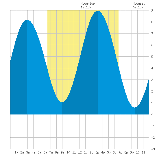 Portsmouth Harbor Lighthouse tide chart for Wednesday, September 20, 2023