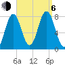 Portsmouth Harbor Lighthouse tide chart for Wednesday, September 6, 2023