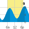 Portsmouth Harbor Lighthouse tide chart for Saturday, September 9, 2023