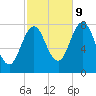 Portsmouth Harbor Lighthouse tide chart for Monday, October 9, 2023