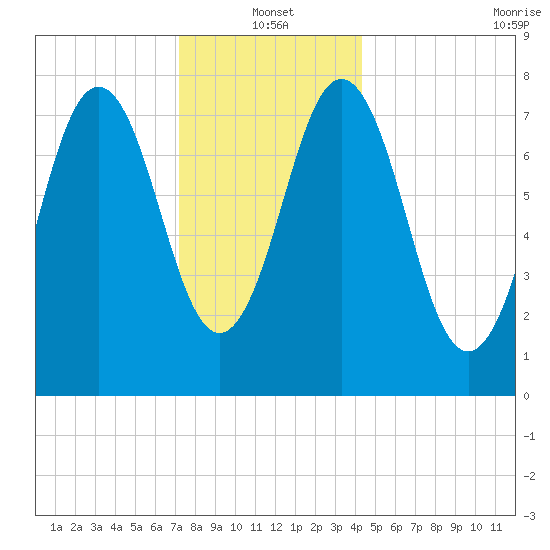 Portsmouth Harbor Lighthouse tide chart for Tuesday, January 2, 2024