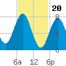 Portsmouth Harbor Lighthouse tide chart for Tuesday, February 20, 2024