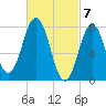 Portsmouth Harbor Lighthouse tide chart for Thursday, March 7, 2024